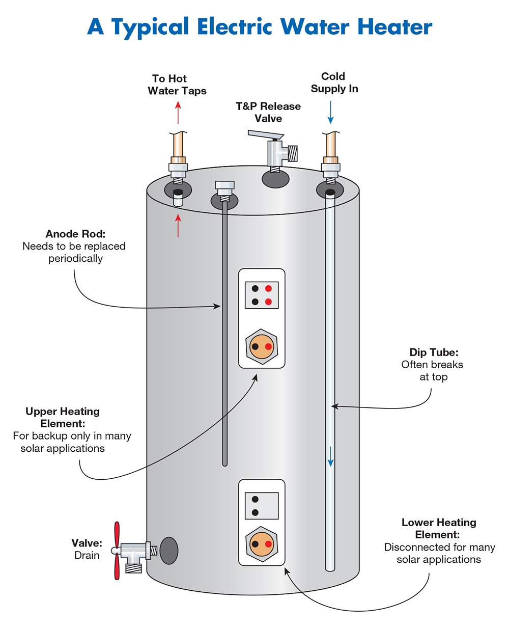 Kickass water heater